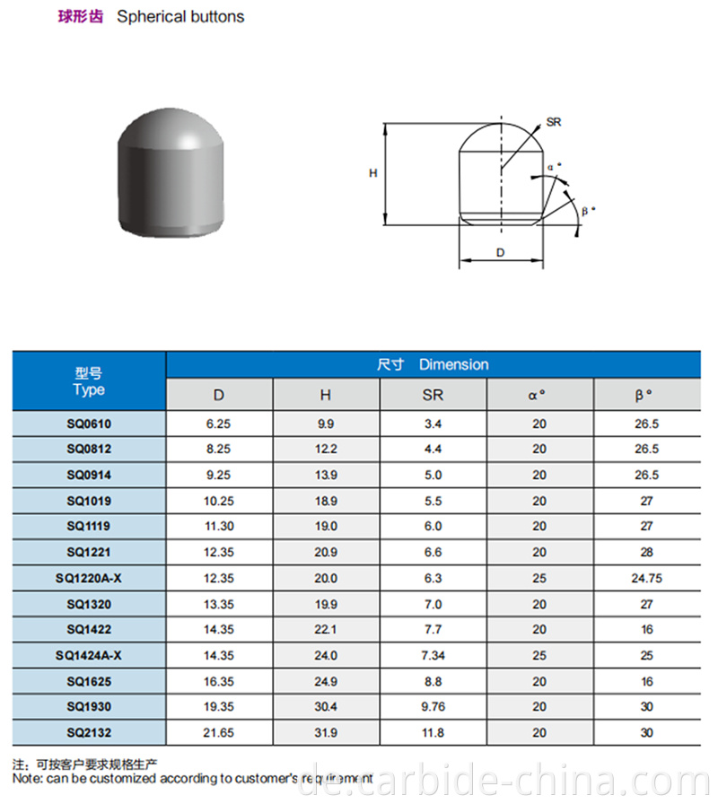 Carbide Sphärical Button_ carbide spherical button_
